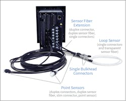 Fig. 1. Typical inputs include fault current, light sensors, and/or pressure sensors. Fig. 1. Typical inputs include fault current, light sensors, and/or pressure sensors.