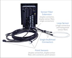 Fig. 1. Typical inputs include fault current, light sensors, and/or pressure sensors. Fig. 1. Typical inputs include fault current, light sensors, and/or pressure sensors.