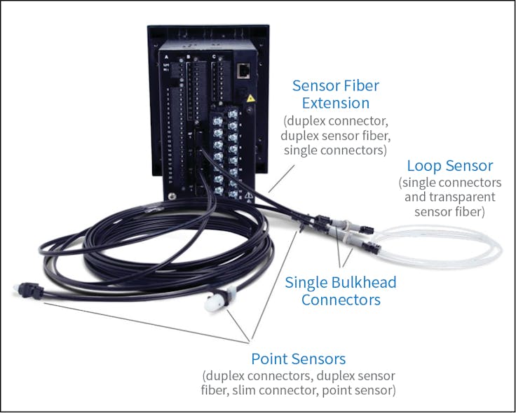 Fig. 1. Typical inputs include fault current, light sensors, and/or pressure sensors.