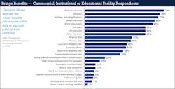 Fig. 24. The most common benefit cited among CIE respondents was medical insurance followed by vacations and holiday time off. Fig. 24. The most common benefit cited among CIE respondents was medical insurance followed by vacations and holiday time off.