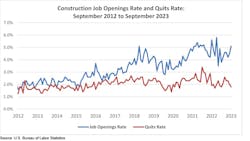 Jolts Graph 11 1 23 Jolts Graph 11 1 23