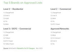 top 5 brands on approved lists top 5 brands on approved lists