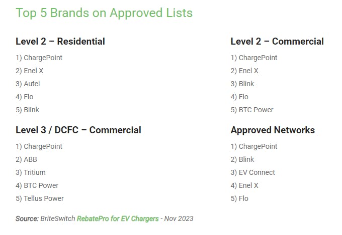 top 5 brands on approved lists