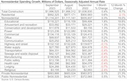 nonresidential spending table nonresidential spending table