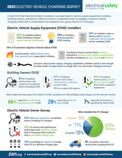 2023 electric vehicle charging survey results 2023 electric vehicle charging survey results