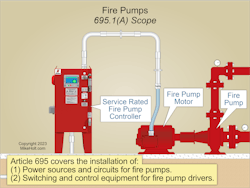 Fig. 1. The minimum electrical requirements for installing fire pumps are found in Article 695. Fig. 1. The minimum electrical requirements for installing fire pumps are found in Article 695.