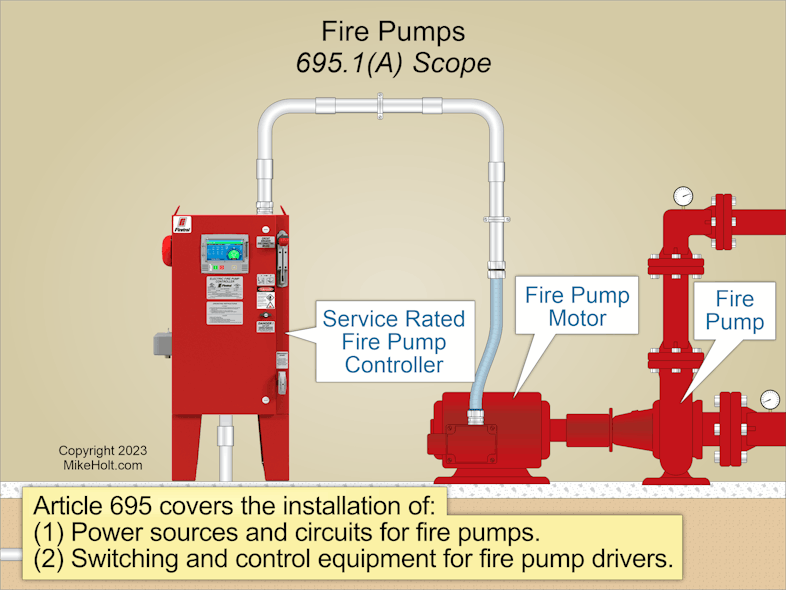 Fig. 1. The minimum electrical requirements for installing fire pumps are found in Article 695.