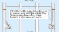 Fig. 1. Secured means &ldquo;fastened&rdquo; such as with a strap or tie wrap; supported means &ldquo;held&rdquo; such as with a hanger or run through a hole in a stud, joist, or rafter.