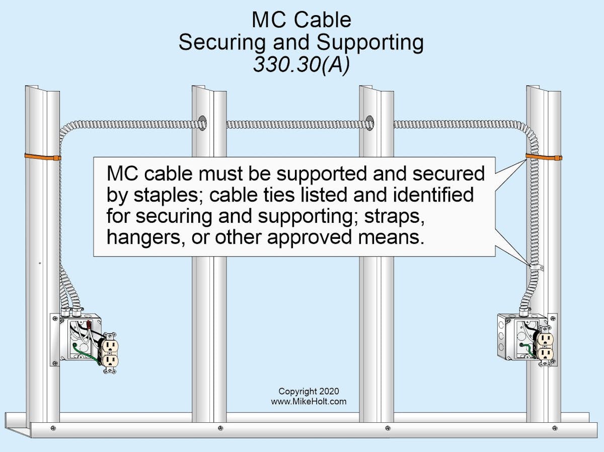 Nec. Mc Riser Cable Stumped by the Code? NEC Requirements for MC Cable | EC&M