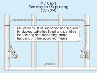 Electrical Wire Securing Example Stumped by the Code? NEC Requirements for MC Cable | EC&M