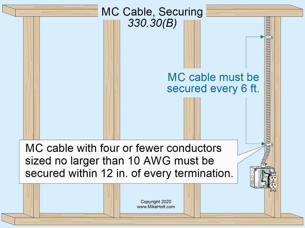 Stumped By The Code? NEC Requirements For MC Cable | EC&M