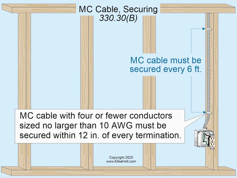 Nec. Mc Riser Cable Stumped by the Code? NEC Requirements for MC Cable | EC&M