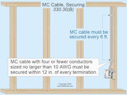 Fig. 2. Section 330.30(B) gives the requirements for securing type MC cable with four or fewer conductors sized no larger than 10 AWG. Fig. 2. Section 330.30(B) gives the requirements for securing type MC cable with four or fewer conductors sized no larger than 10 AWG.