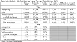 job openings and labor turnover data job openings and labor turnover data