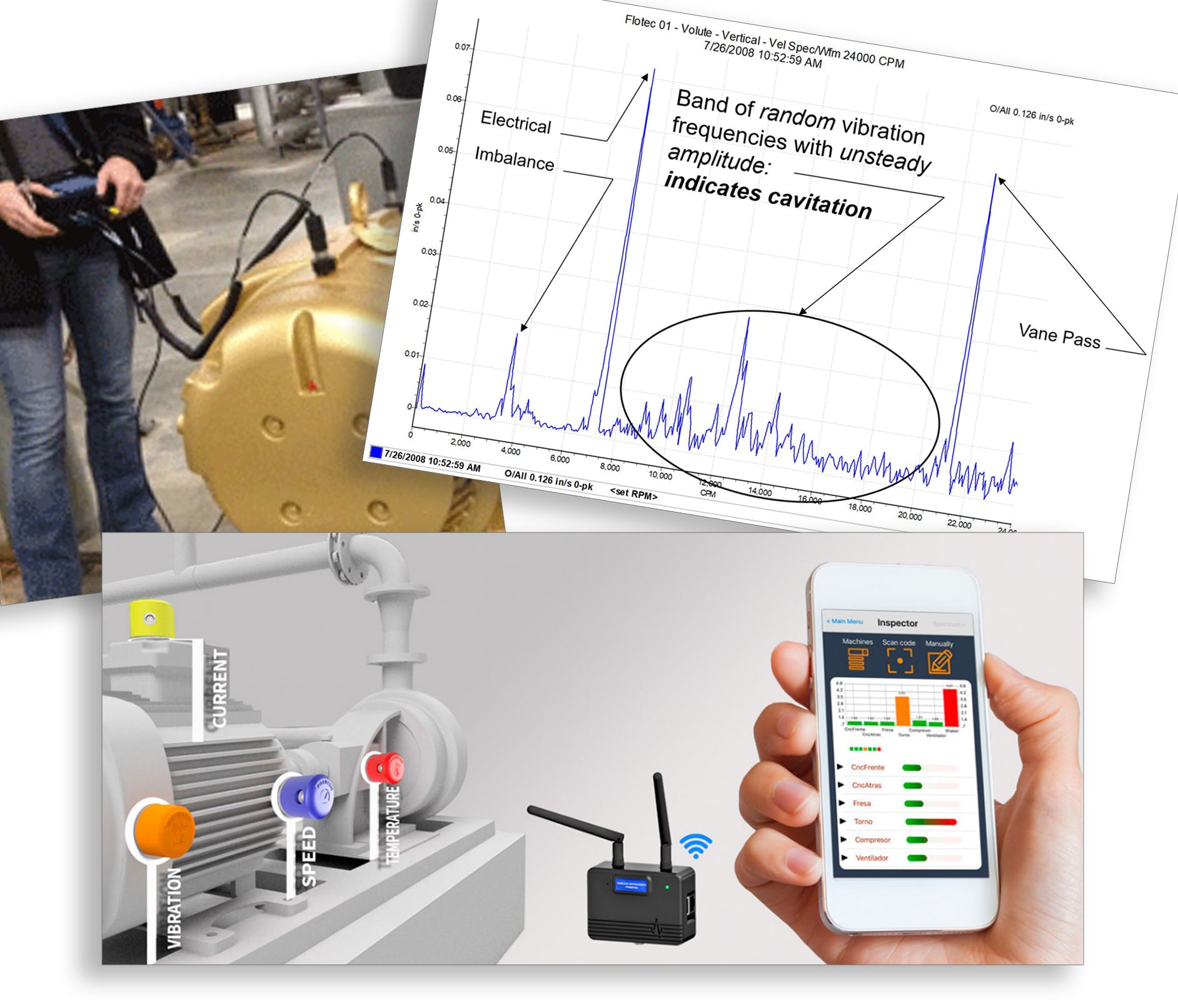 Improving Performance Of Rotating Equipment Using Vibration Monitoring ...