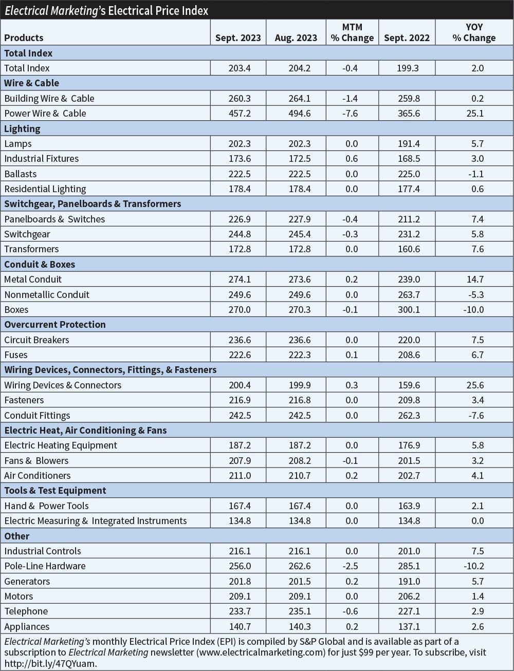 2024 Construction Forecast | EC&amp;M