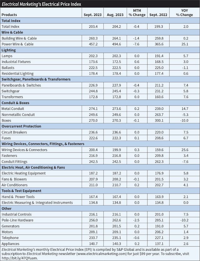 2024 Construction Forecast | EC&M