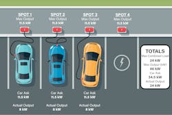 EQUAL POWER-SHARING OF MAX LOCATION LOAD EQUAL POWER-SHARING OF MAX LOCATION LOAD