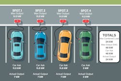 DYNAMIC POWER-SHARING OF MAX LOCATION LOAD DYNAMIC POWER-SHARING OF MAX LOCATION LOAD