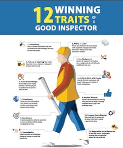 12traits 12traits