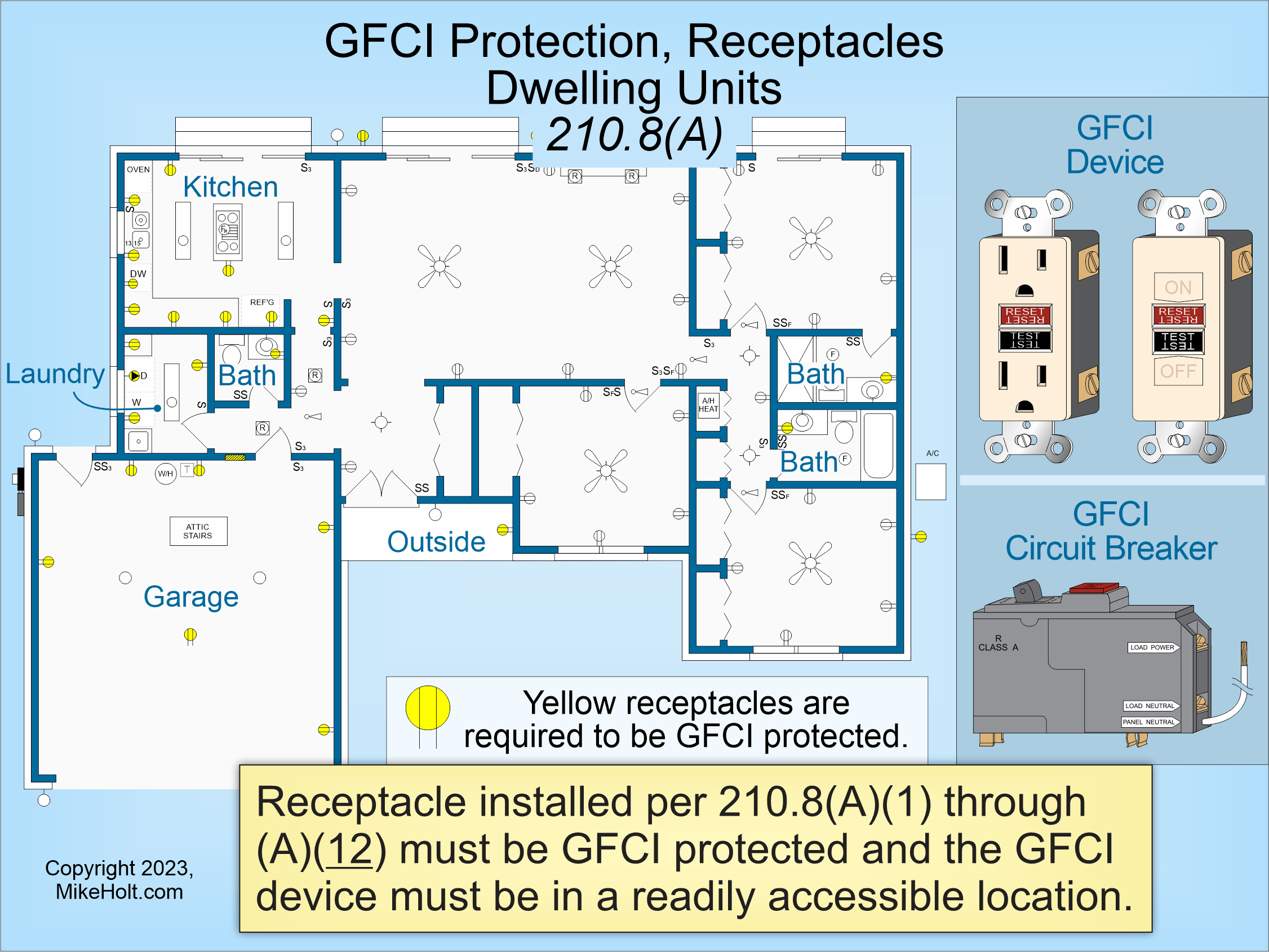 NEC Requirements For GFCIs And AFCIs | EC&M