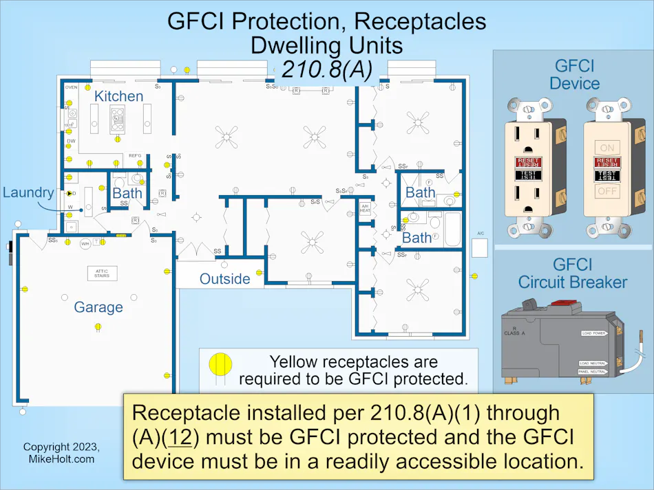 1 Module Gfci NEC Requirements for GFCIs and AFCIs | EC&M