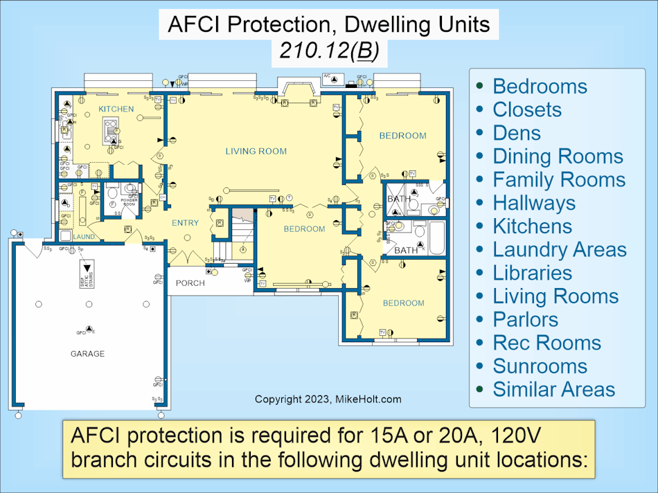 NEC Requirements for GFCIs and AFCIs EC&M