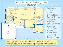 Fig. 3. AFCI protection is required for 15A or 20A, 120V branch circuits in the dormitory unit locations listed above.