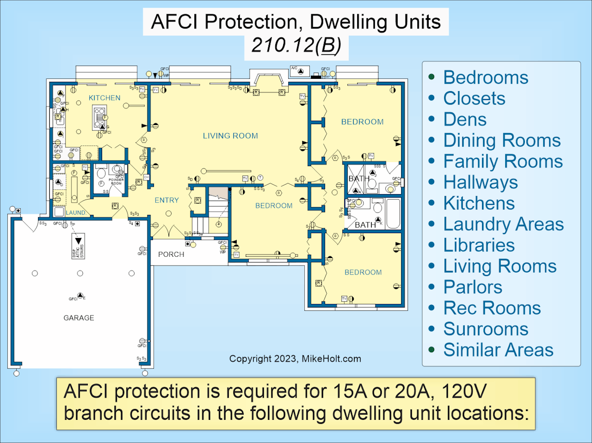 Gfci Code Reference NEC Requirements for GFCIs and AFCIs | EC&M