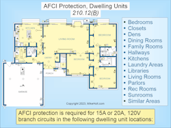 Fig. 3. AFCI protection is required for 15A or 20A, 120V branch circuits in the dormitory unit locations listed above. Fig. 3. AFCI protection is required for 15A or 20A, 120V branch circuits in the dormitory unit locations listed above.