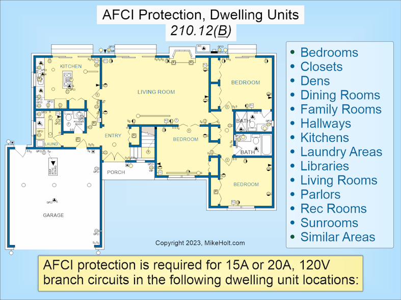 Fig. 3. AFCI protection is required for 15A or 20A, 120V branch circuits in the dormitory unit locations listed above.