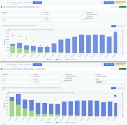 Fig. 4. Real-time manpower projections. Fig. 4. Real-time manpower projections.