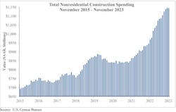 spending_graph_1 spending_graph_1