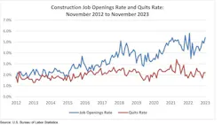 jolts_graph_1 jolts_graph_1