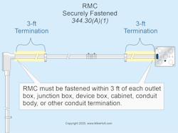 rmc securely fastened