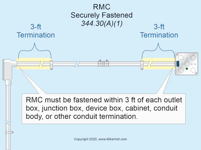 Nicely Ran Rmc Conduit Code Q&A: NEC Requirements for Securing and Supporting RMC | EC&M