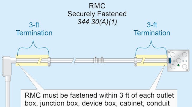 Code Q&A: NEC Requirements for Securing and Supporting RMC | EC&M