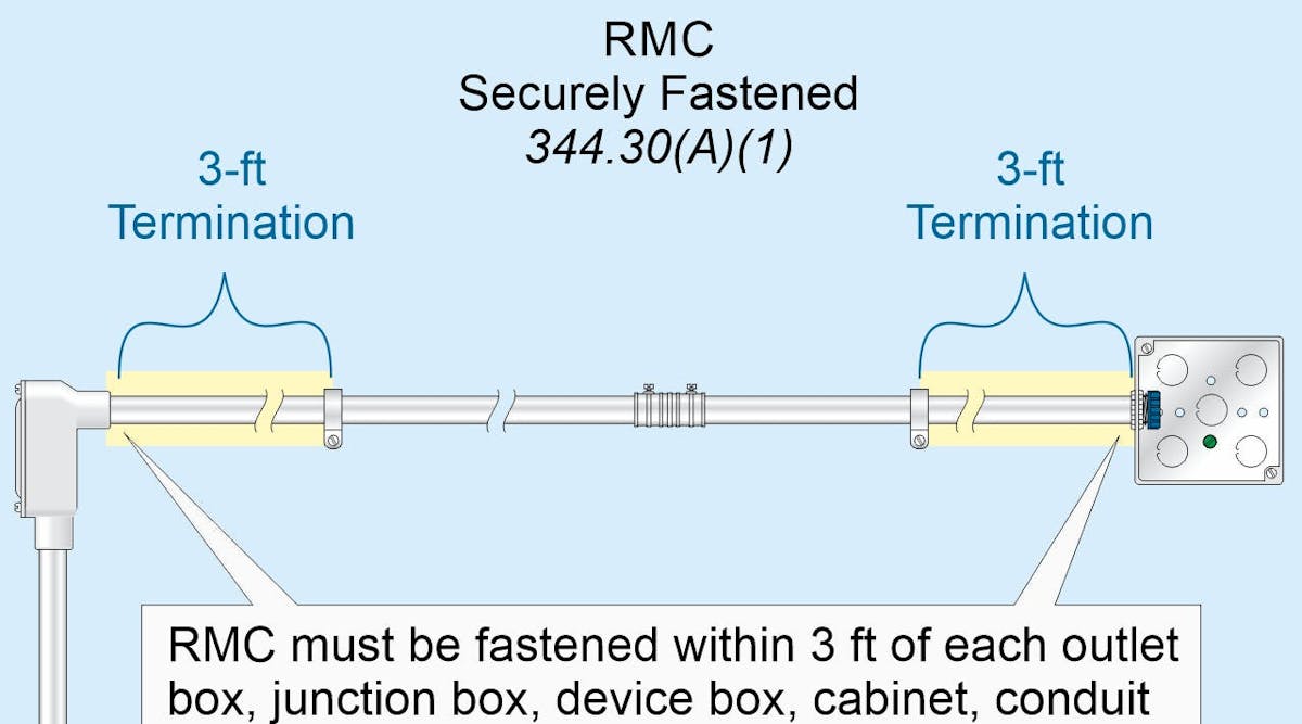 Stumped by the Code? Uses permitted for PVC conduit by the NEC | EC&M