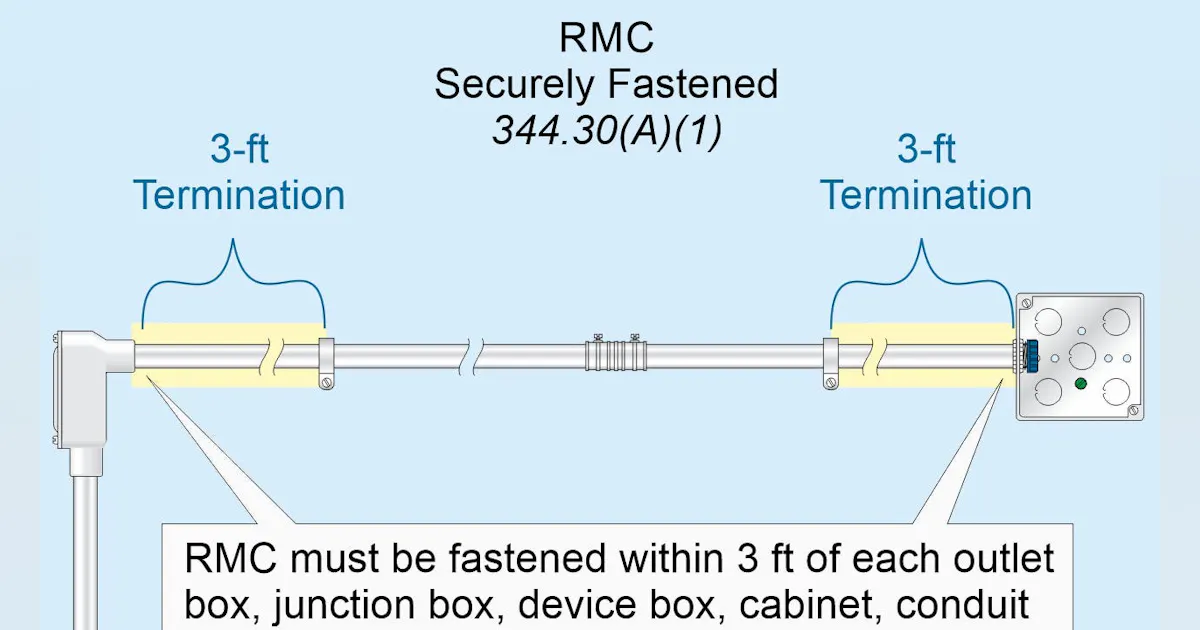 Nicely Ran Rmc Conduit Code Q&A: NEC Requirements for Securing and Supporting RMC | EC&M