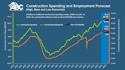 constructionspending2024 constructionspending2024