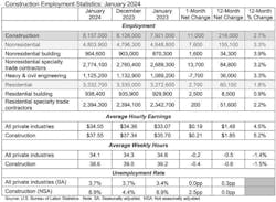 january 2024 employment statistics january 2024 employment statistics