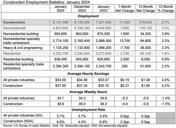 january 2024 employment statistics