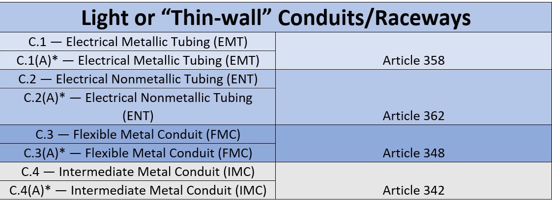2024 Nec Conduit Fill Table
