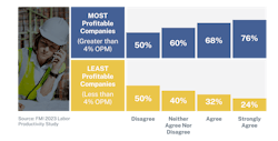 Fig. 3. Field manager preparedness as an indicator of OPM. Fig. 3. Field manager preparedness as an indicator of OPM.
