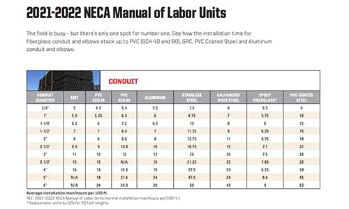How to Calculate Electrical Labor Costs | EC&M