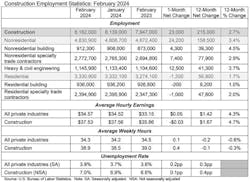 employment statistics
