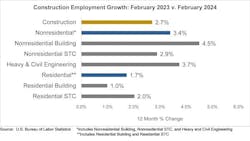 employment growth employment growth