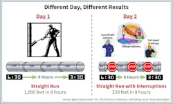 Fig. 1. Comparing conditions, which could be masked without proper feedback. Fig. 1. Comparing conditions, which could be masked without proper feedback.