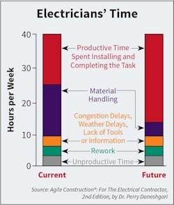 Fig. 2. Comparing NVTA and VTA activities with categories, before and after improvement. Fig. 2. Comparing NVTA and VTA activities with categories, before and after improvement.