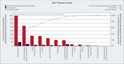 Fig. 3. Obstacles on the job site (like those shown in the Table), categorically contributing to lack of productivity. Fig. 3. Obstacles on the job site (like those shown in the Table), categorically contributing to lack of productivity.